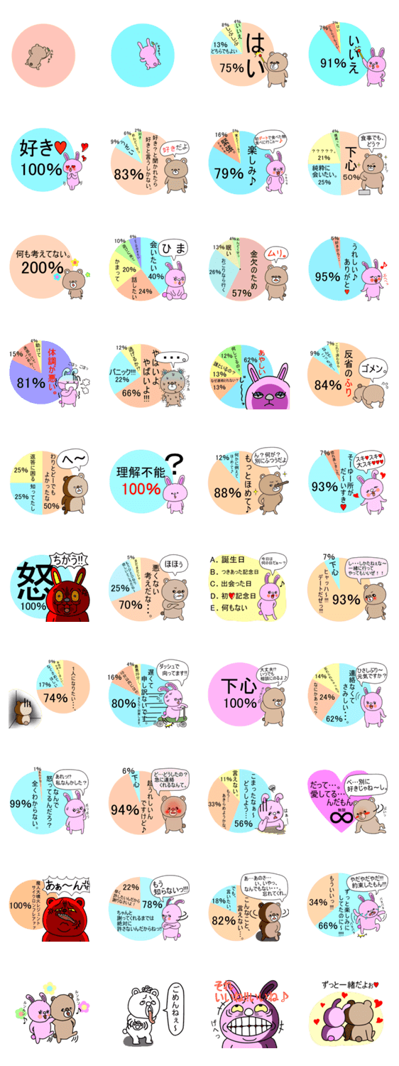 ウサくまグラフ。